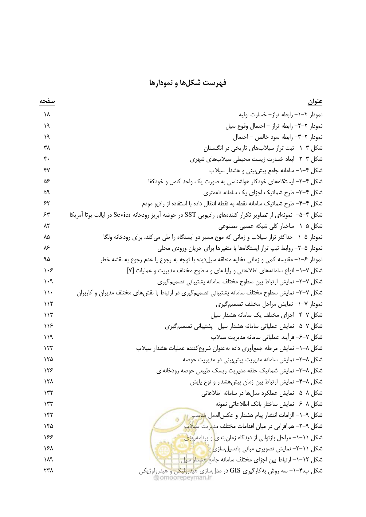 صفحه 17 از 276
