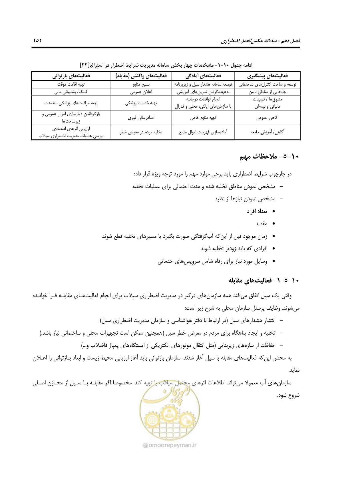 صفحه 170 از 276
