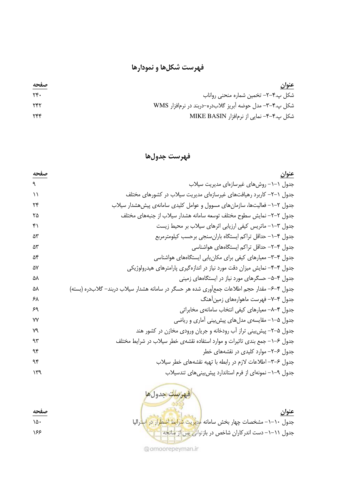 صفحه 18 از 276