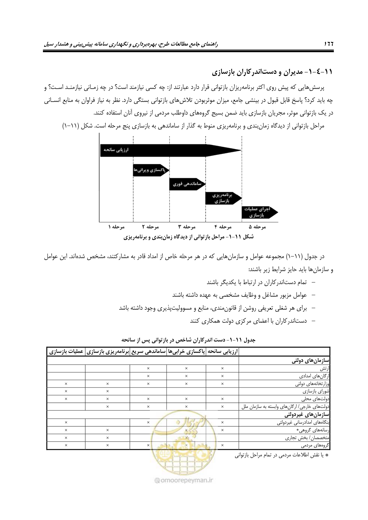 صفحه 185 از 276