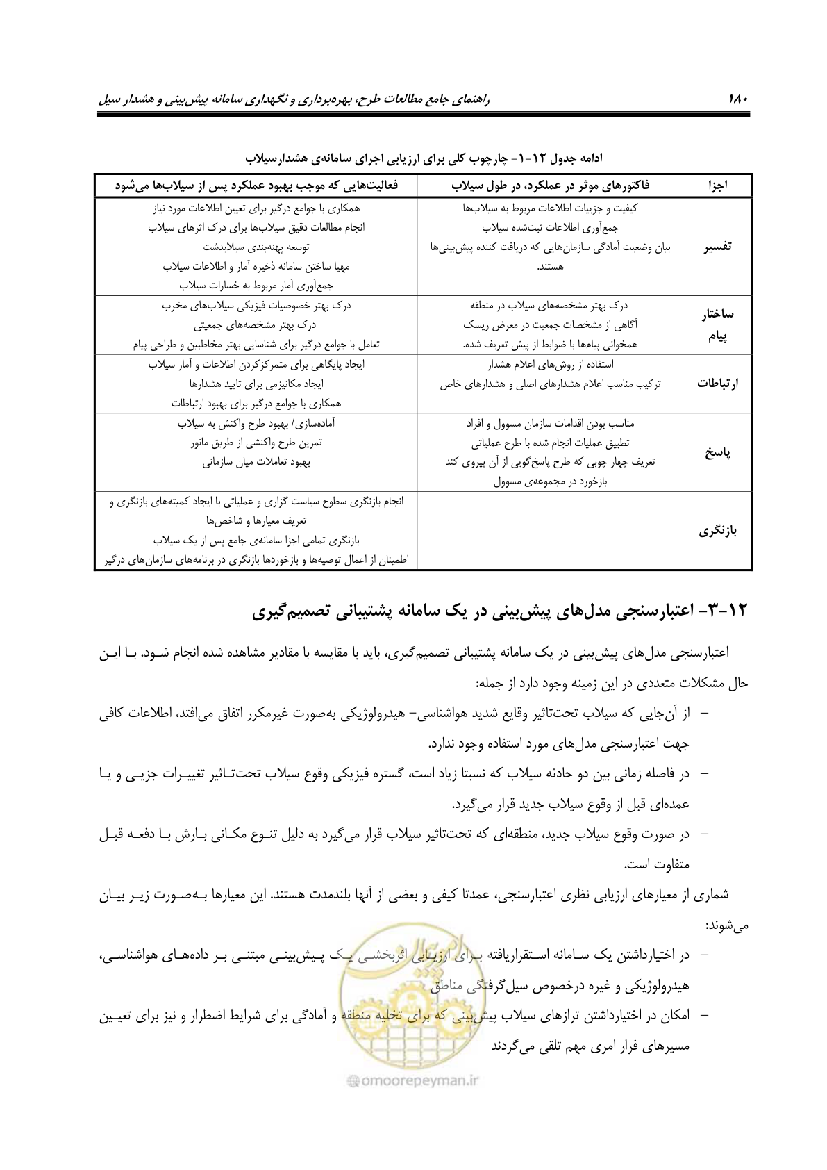 صفحه 199 از 276