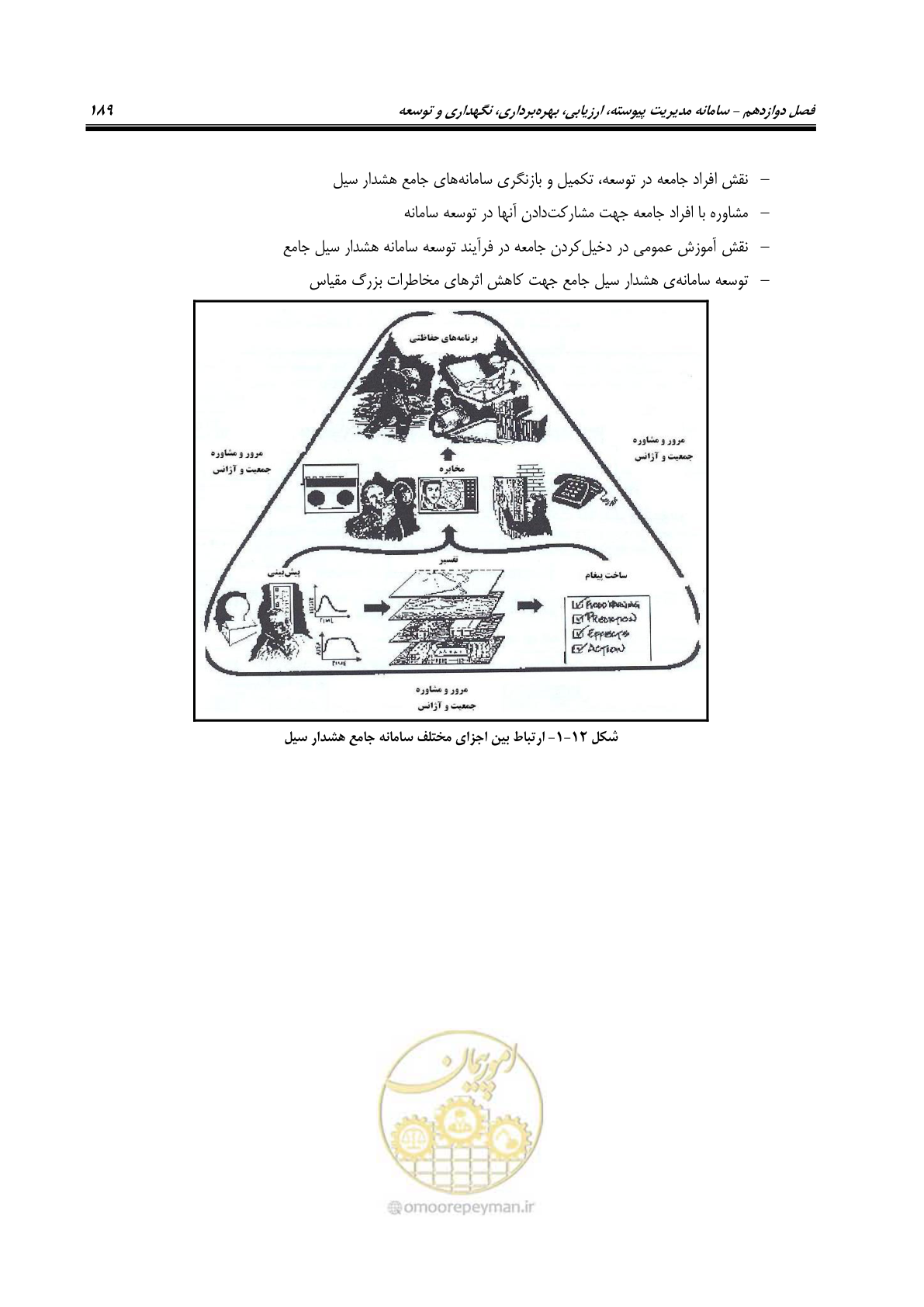 صفحه 208 از 276