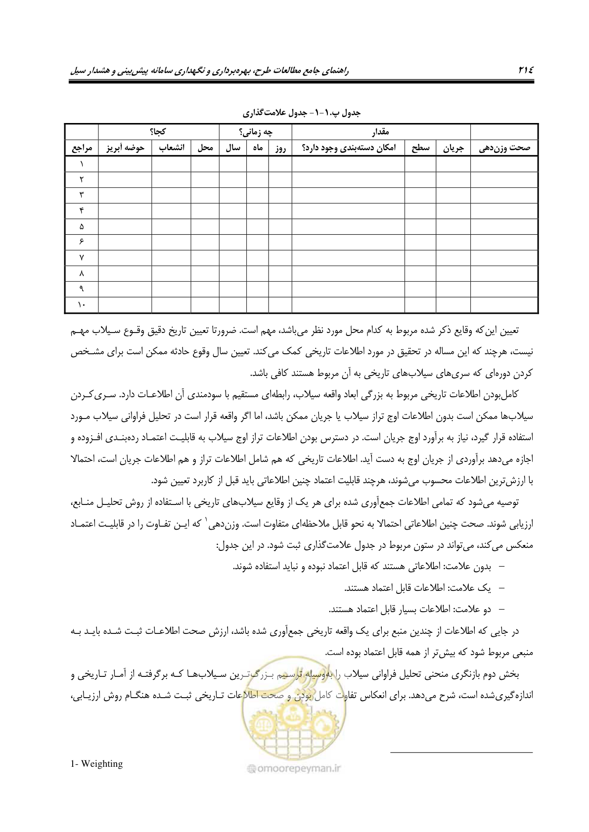صفحه 233 از 276