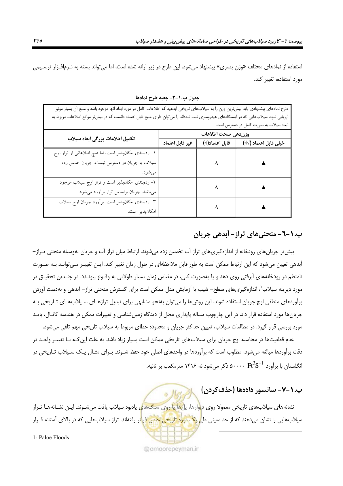 صفحه 234 از 276