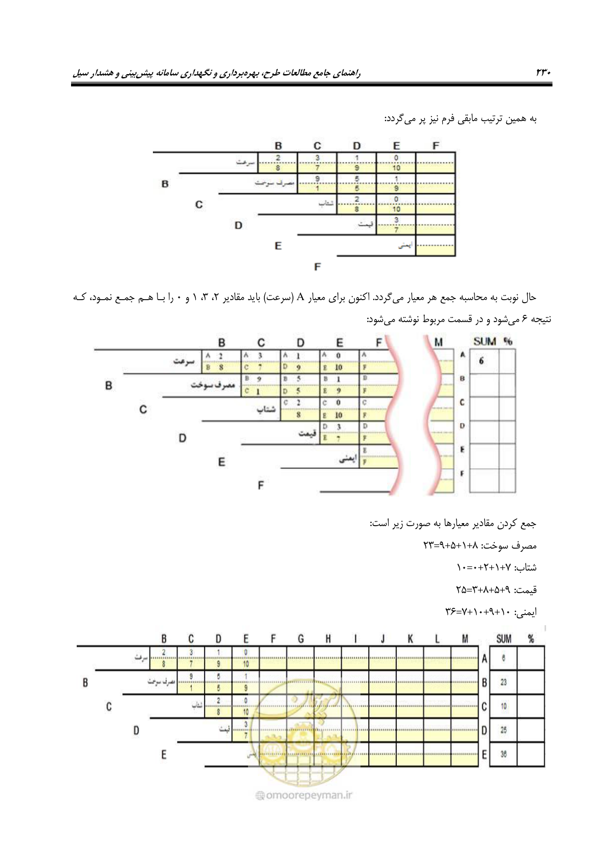 صفحه 249 از 276