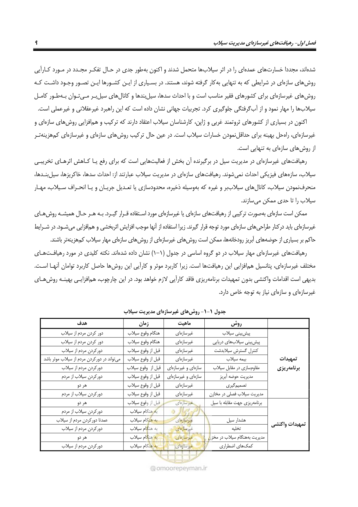 صفحه 28 از 276