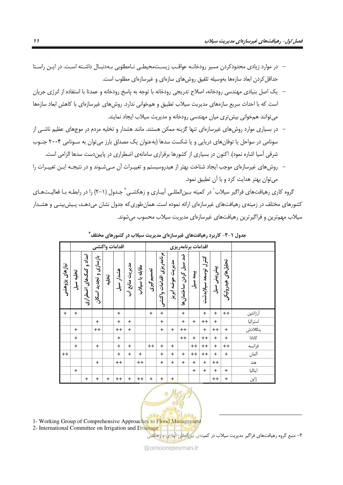 صفحه 30 از 276