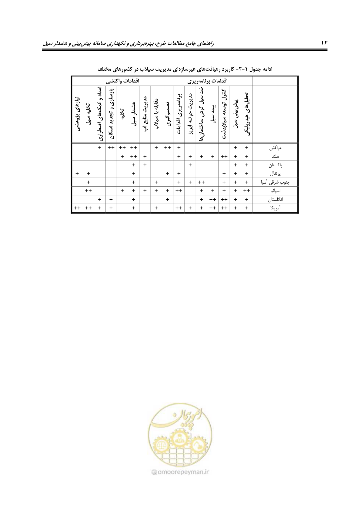 صفحه 31 از 276