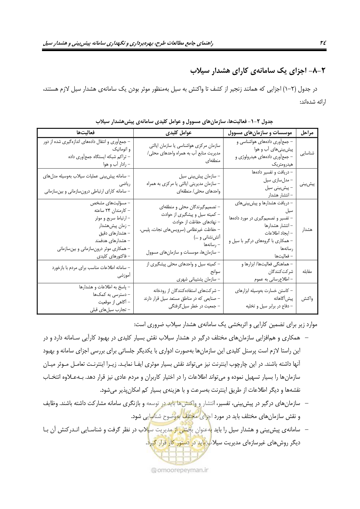 صفحه 43 از 276