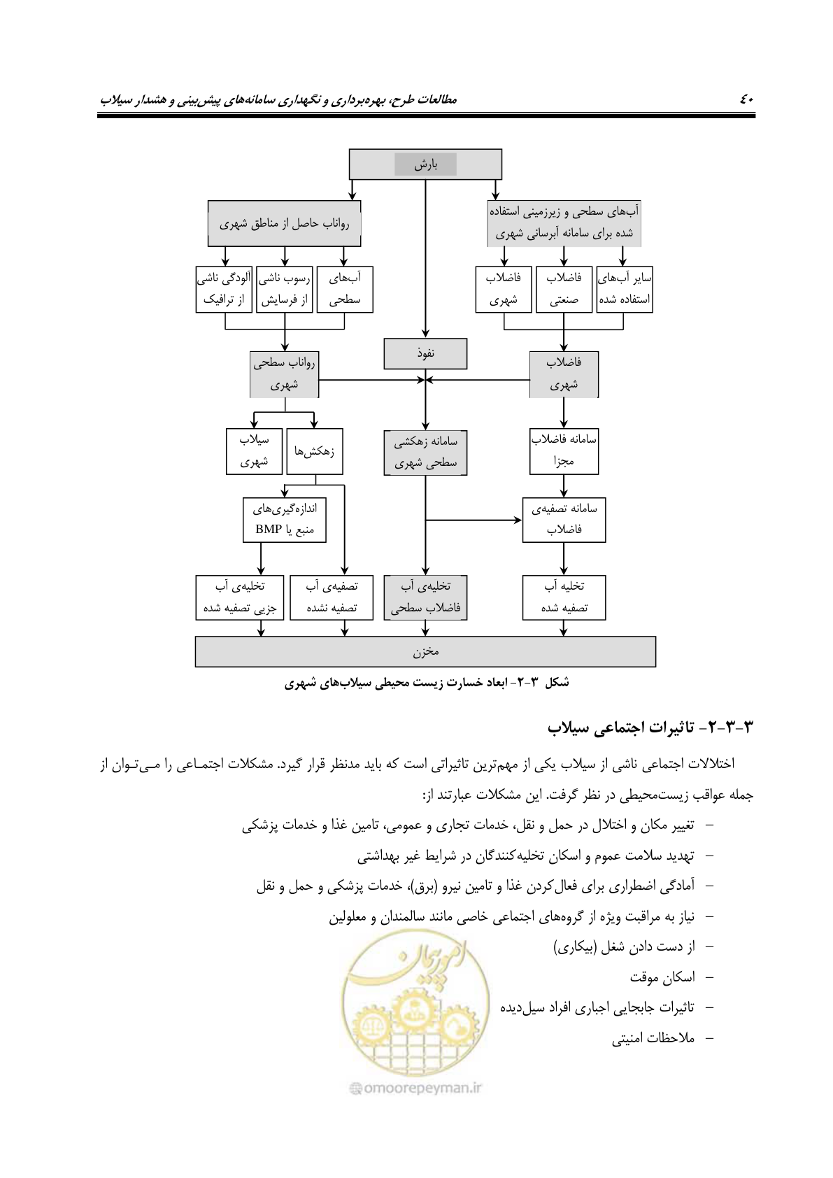 صفحه 59 از 276
