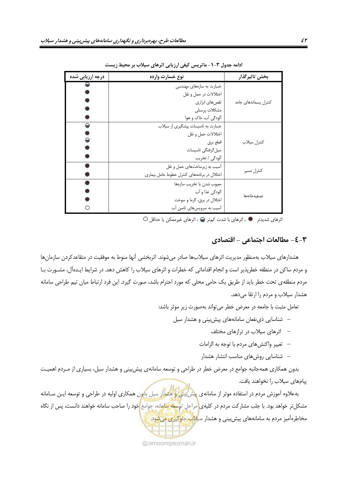 صفحه 61 از 276