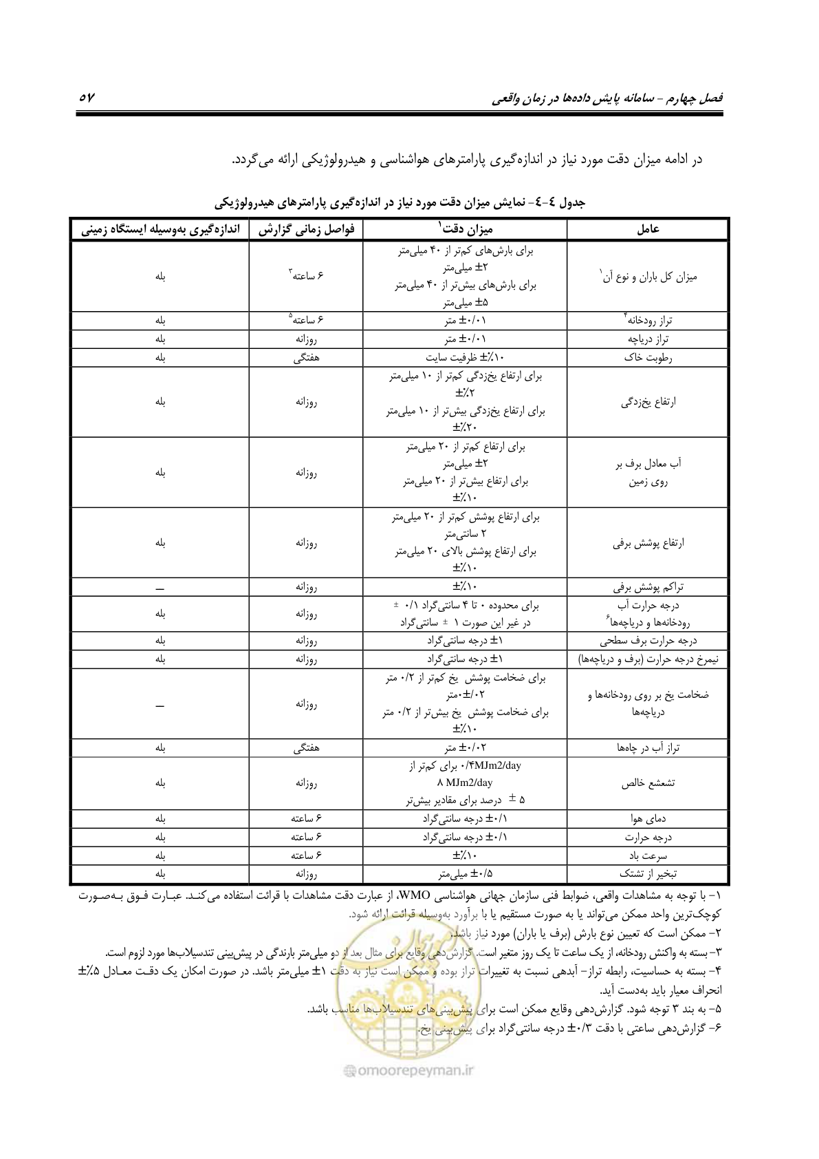 صفحه 76 از 276