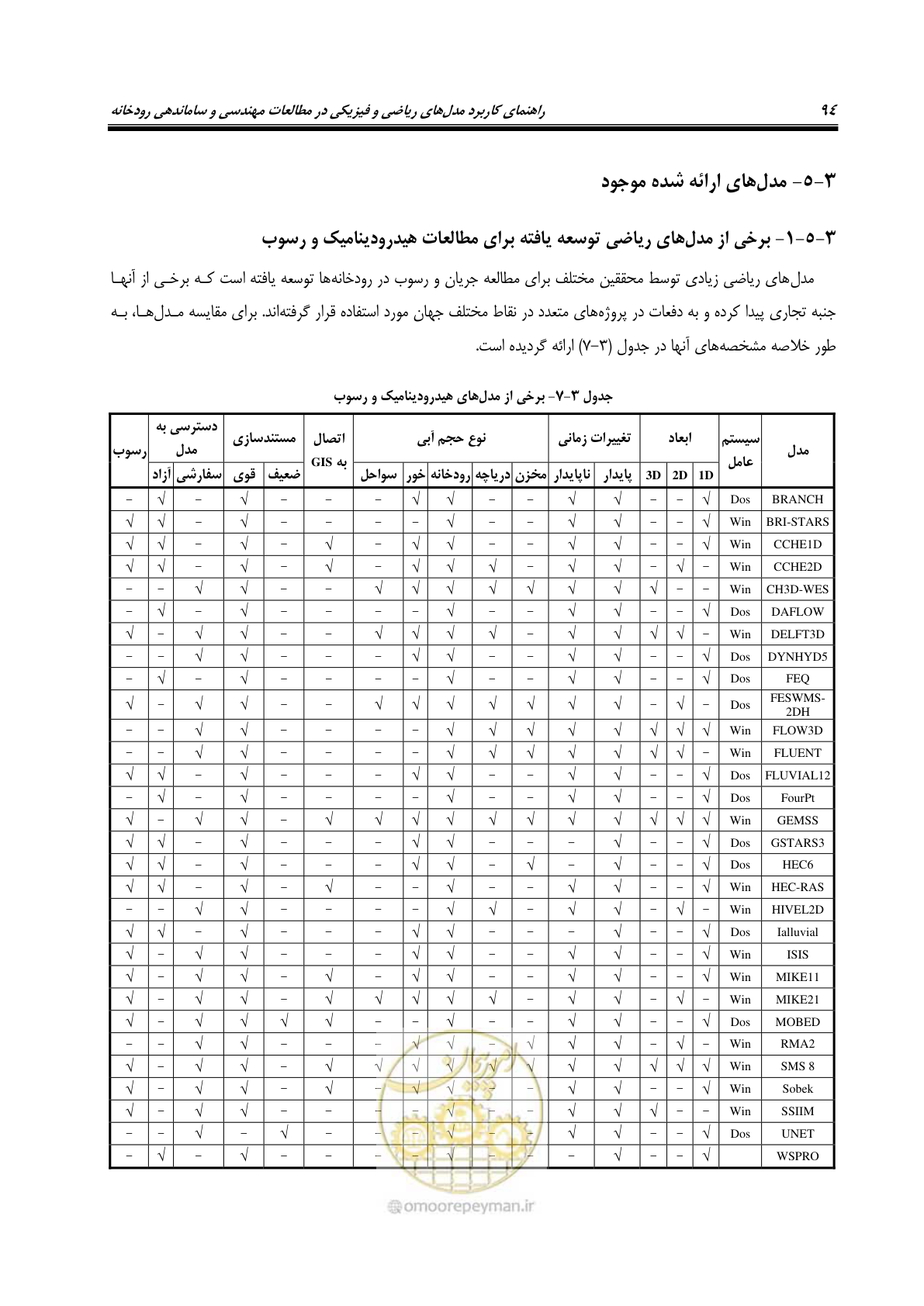 صفحه 109 از 154