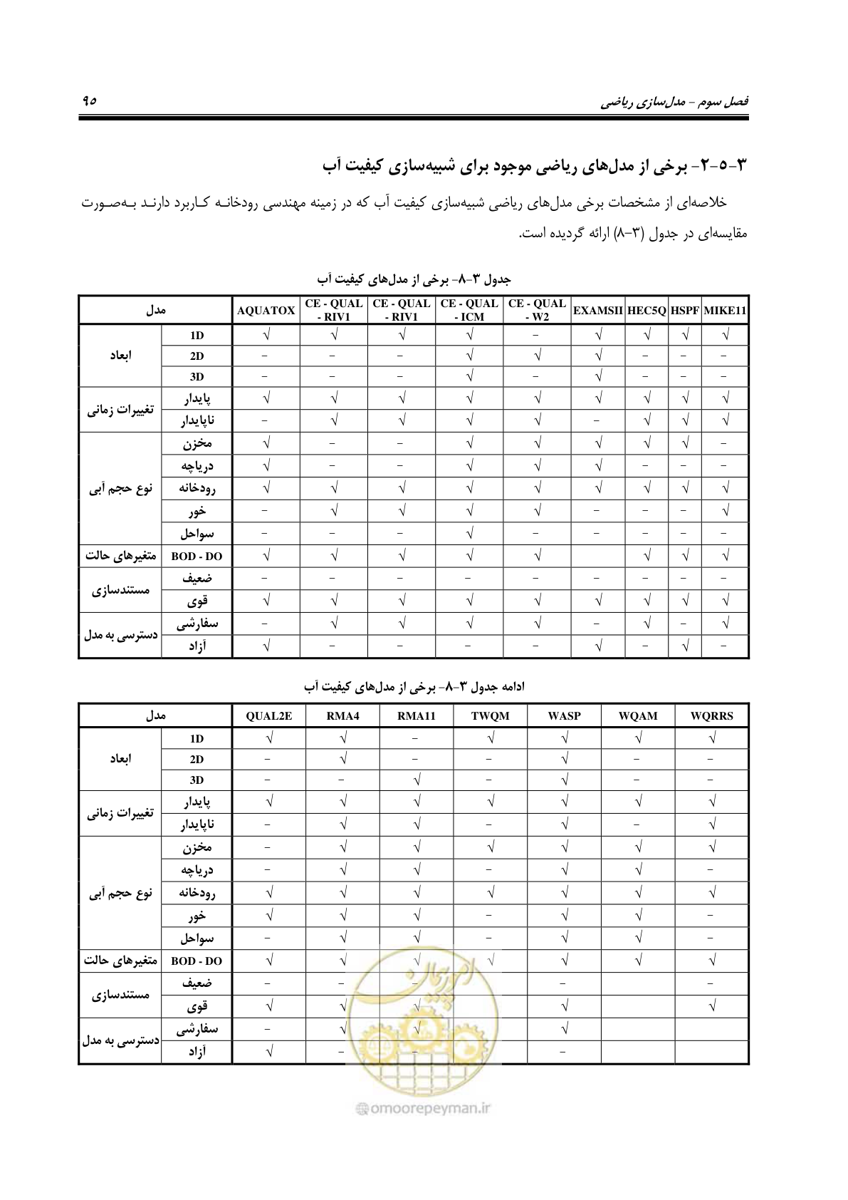 صفحه 110 از 154