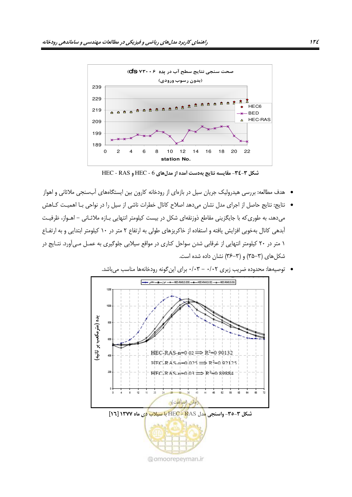 صفحه 139 از 154