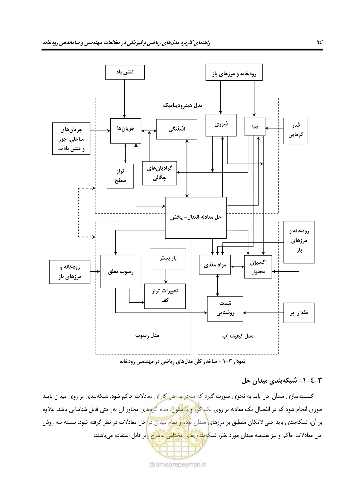 صفحه 79 از 154