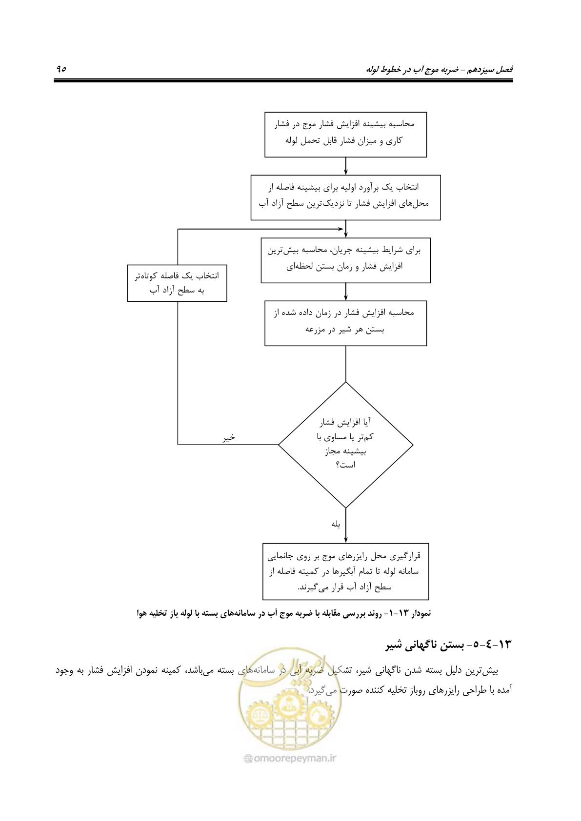 صفحه 110 از 167