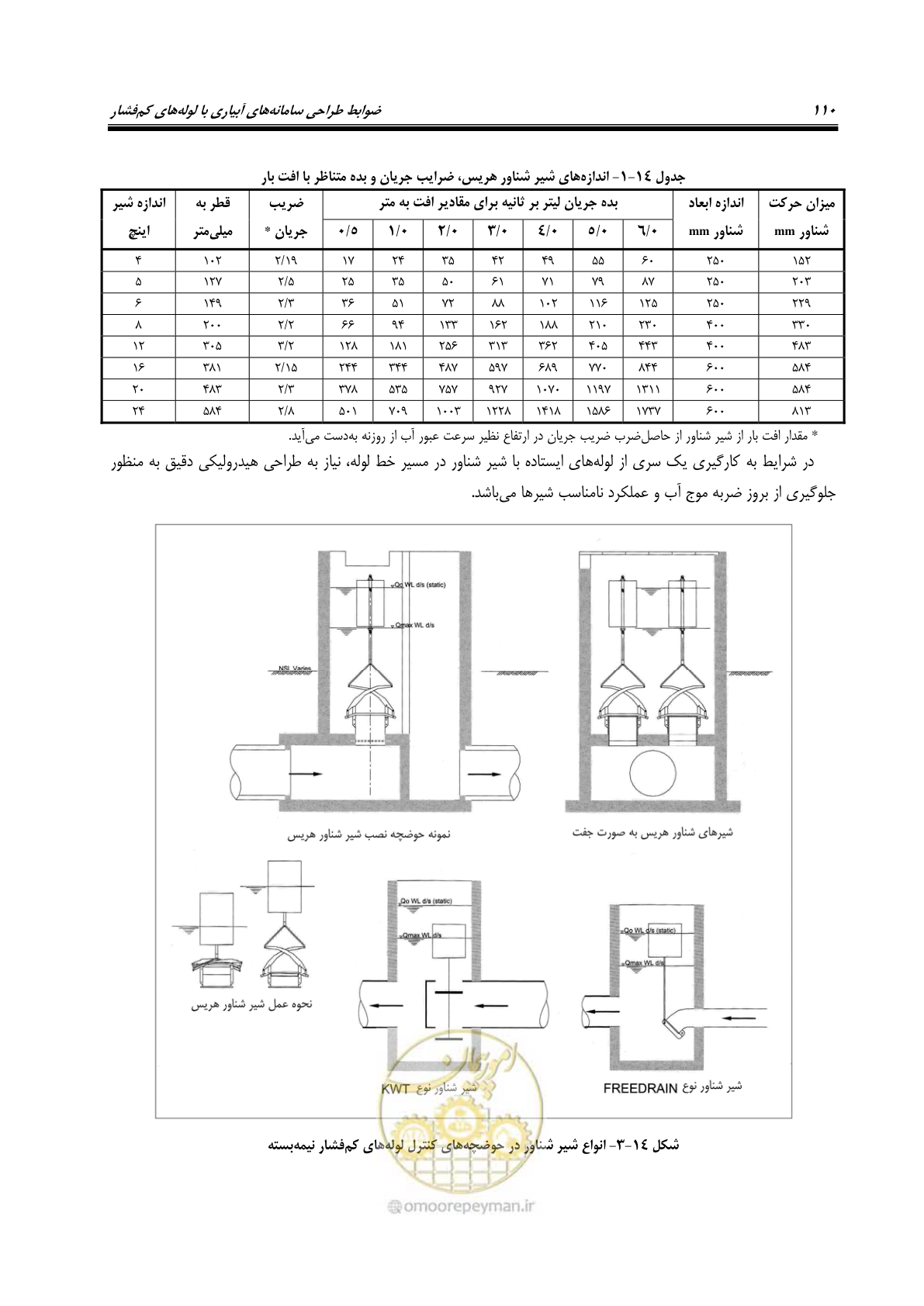 صفحه 125 از 167