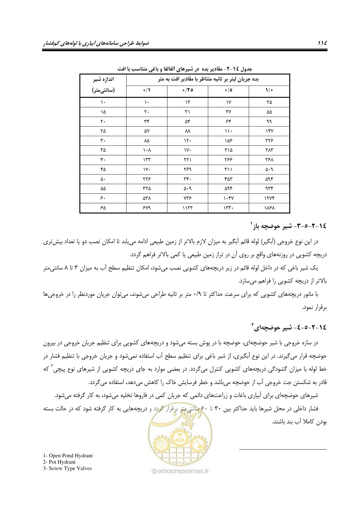 صفحه 129 از 167