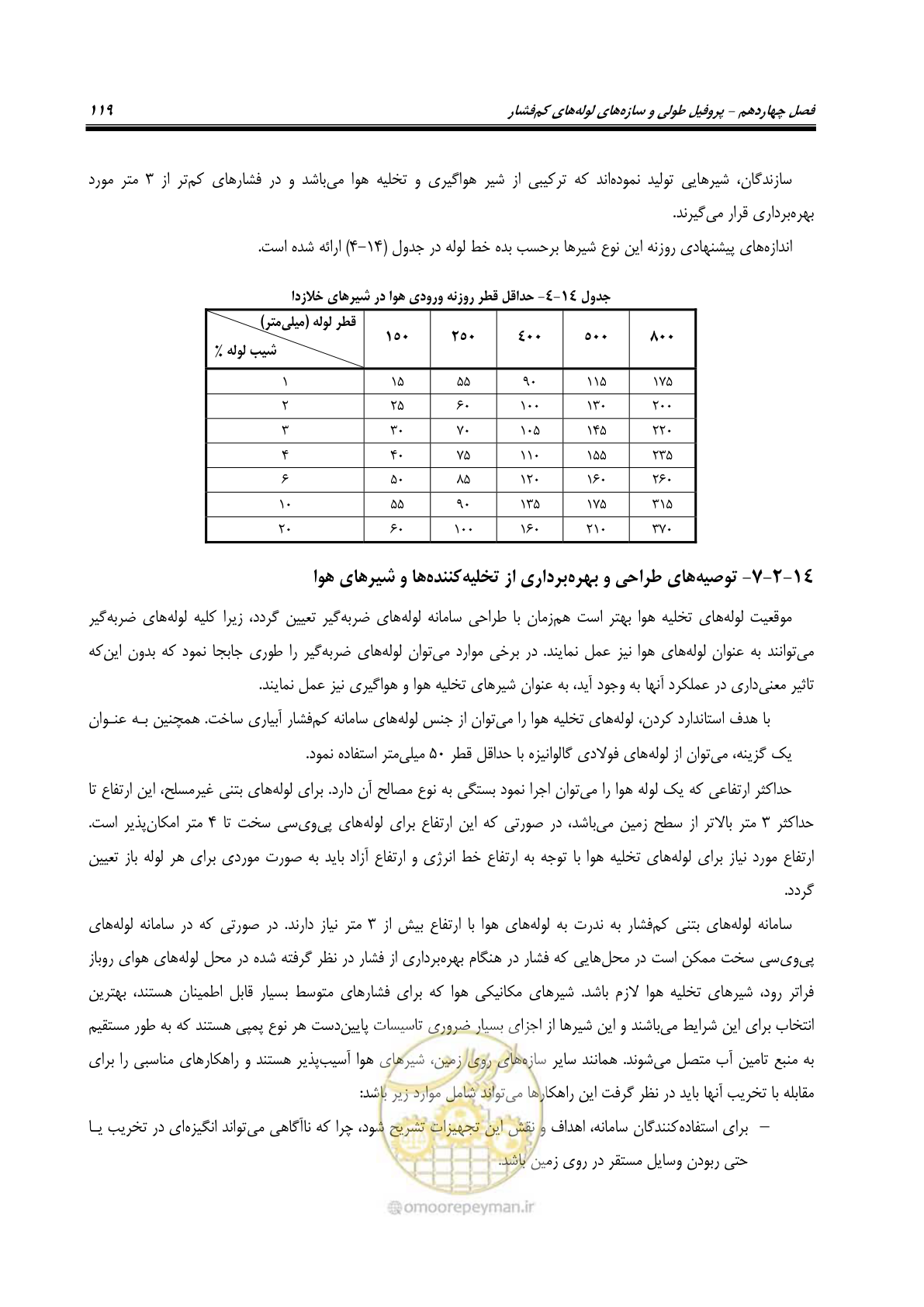 صفحه 134 از 167
