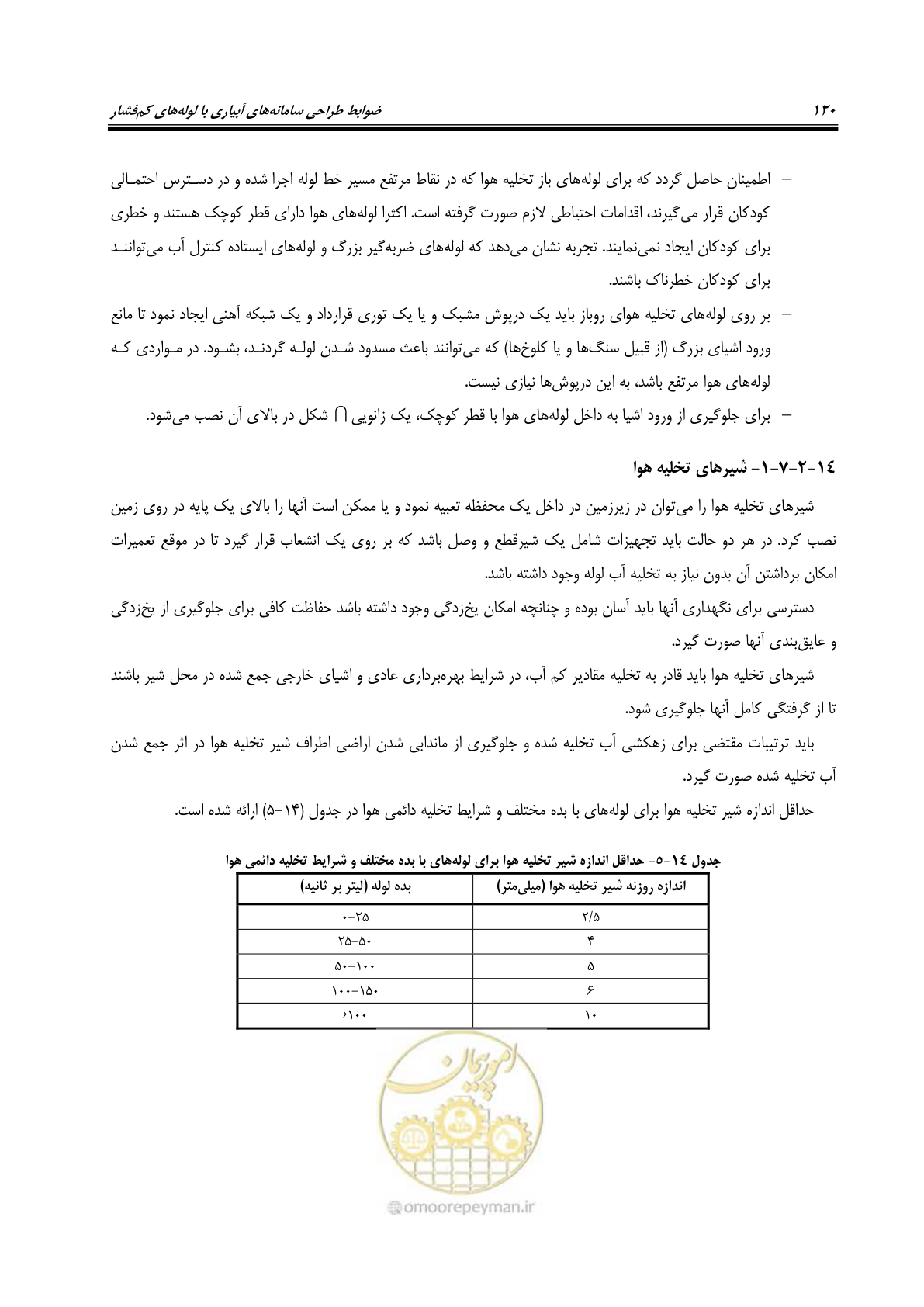 صفحه 135 از 167