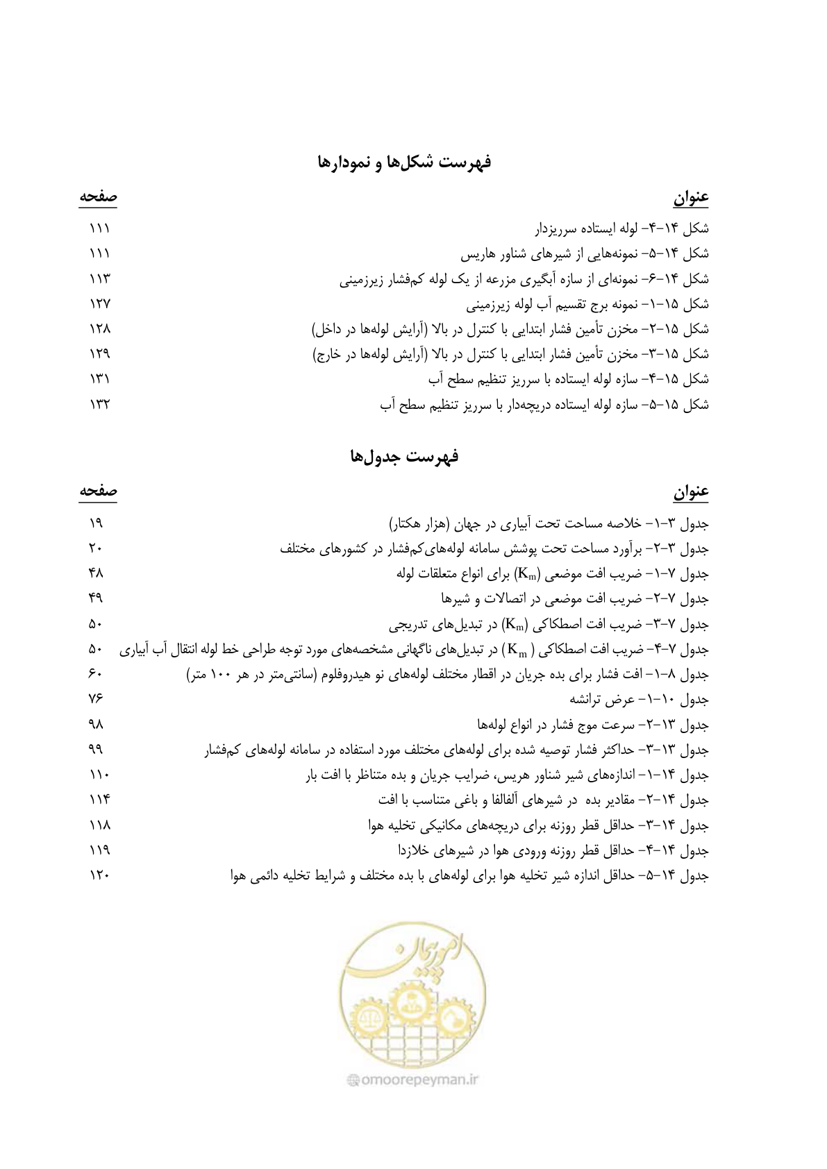 صفحه 14 از 167