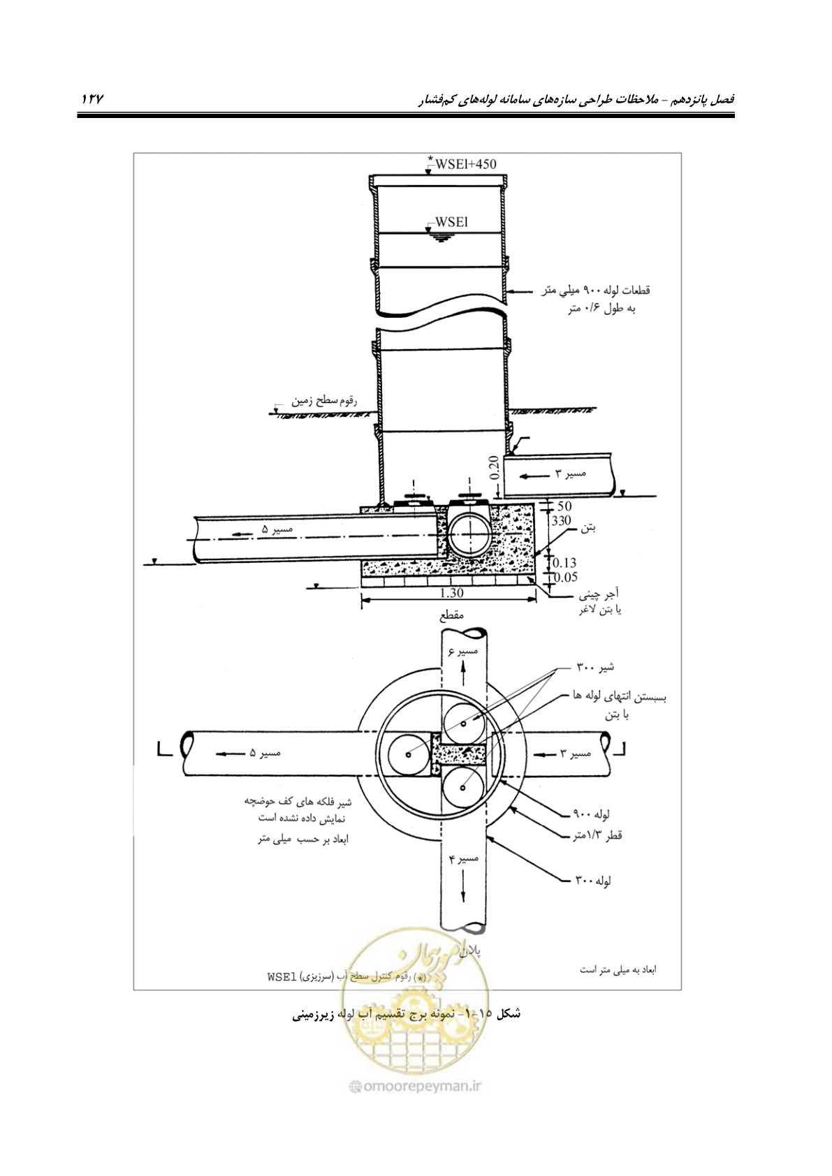 صفحه 142 از 167