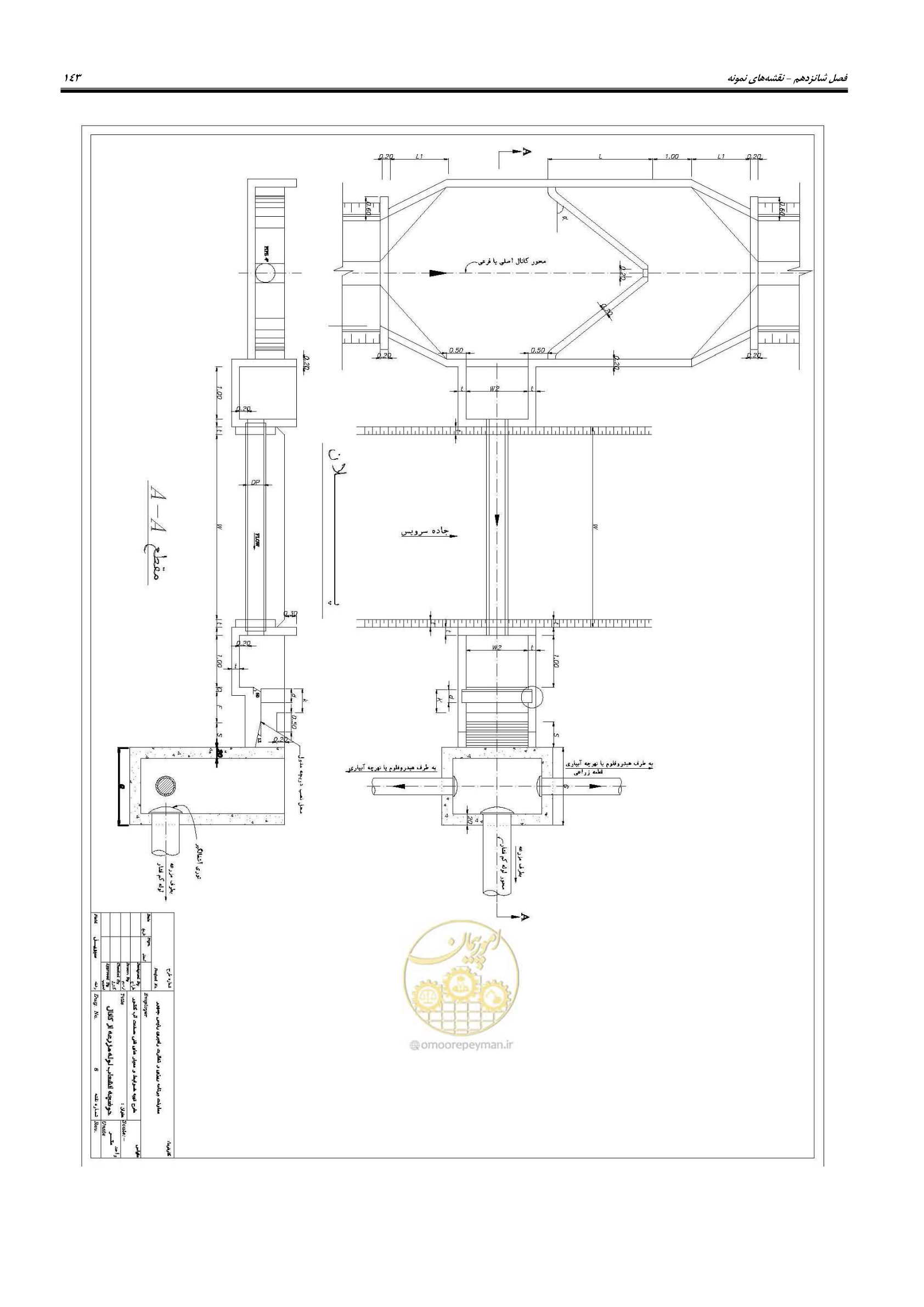 صفحه 158 از 167