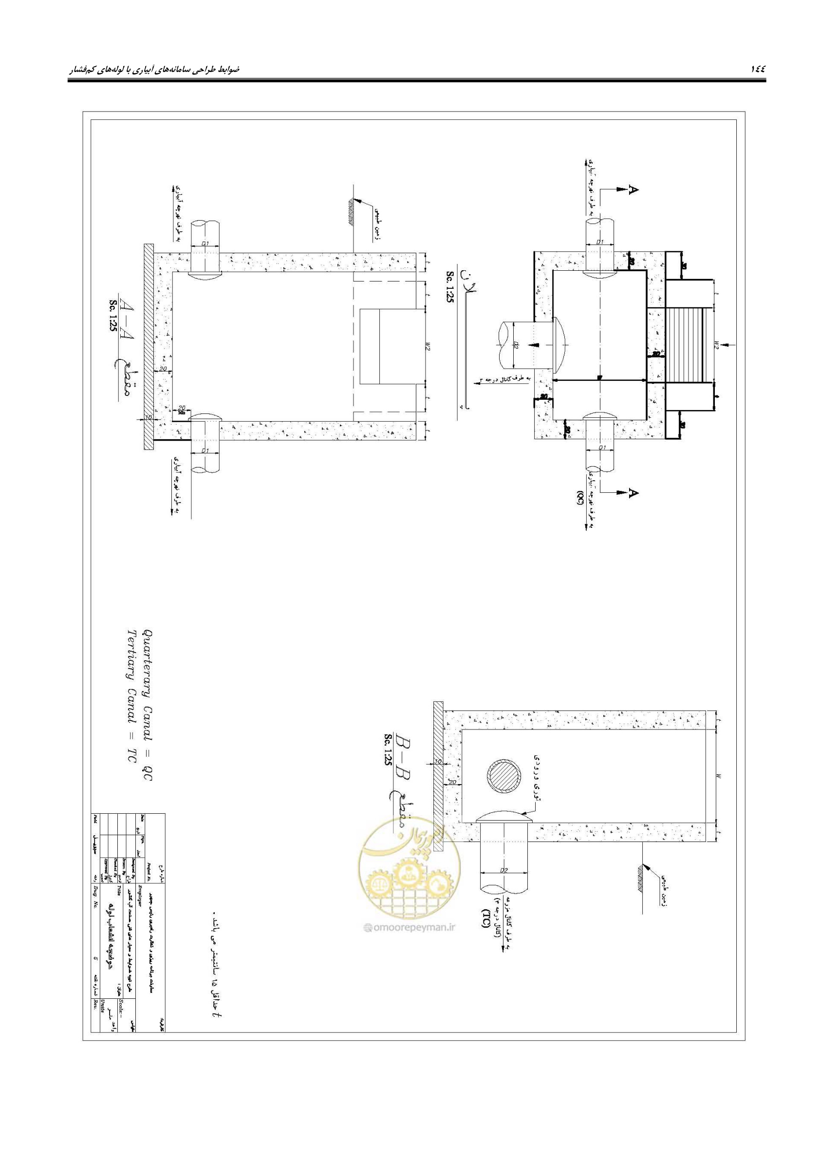 صفحه 159 از 167