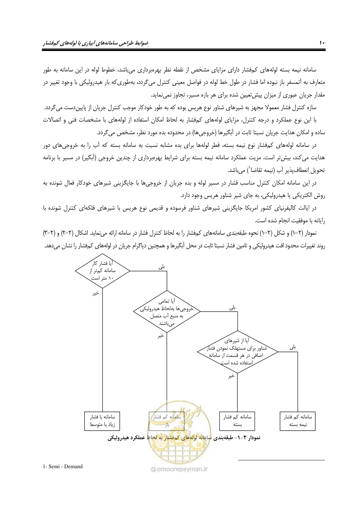 صفحه 25 از 167