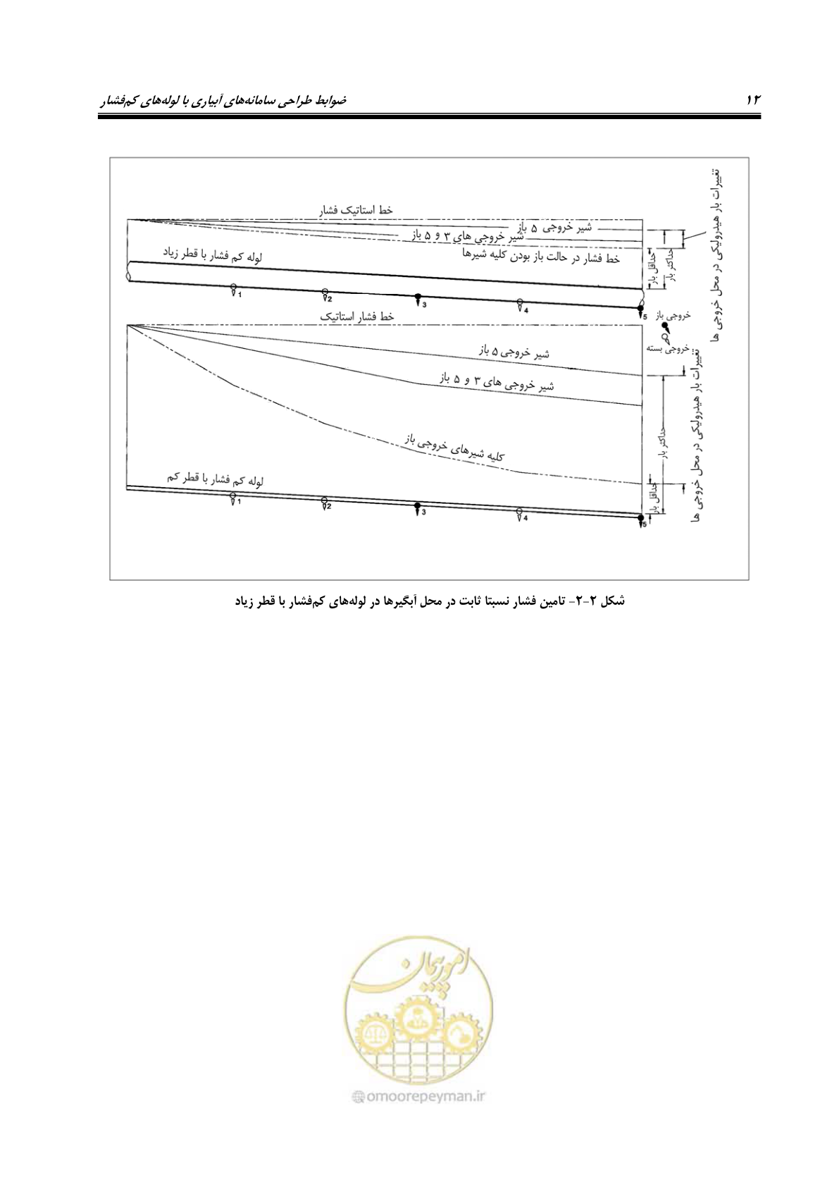 صفحه 27 از 167