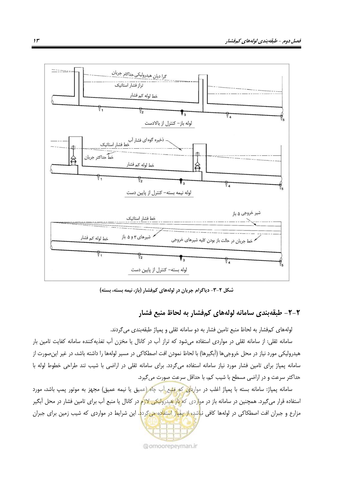 صفحه 28 از 167