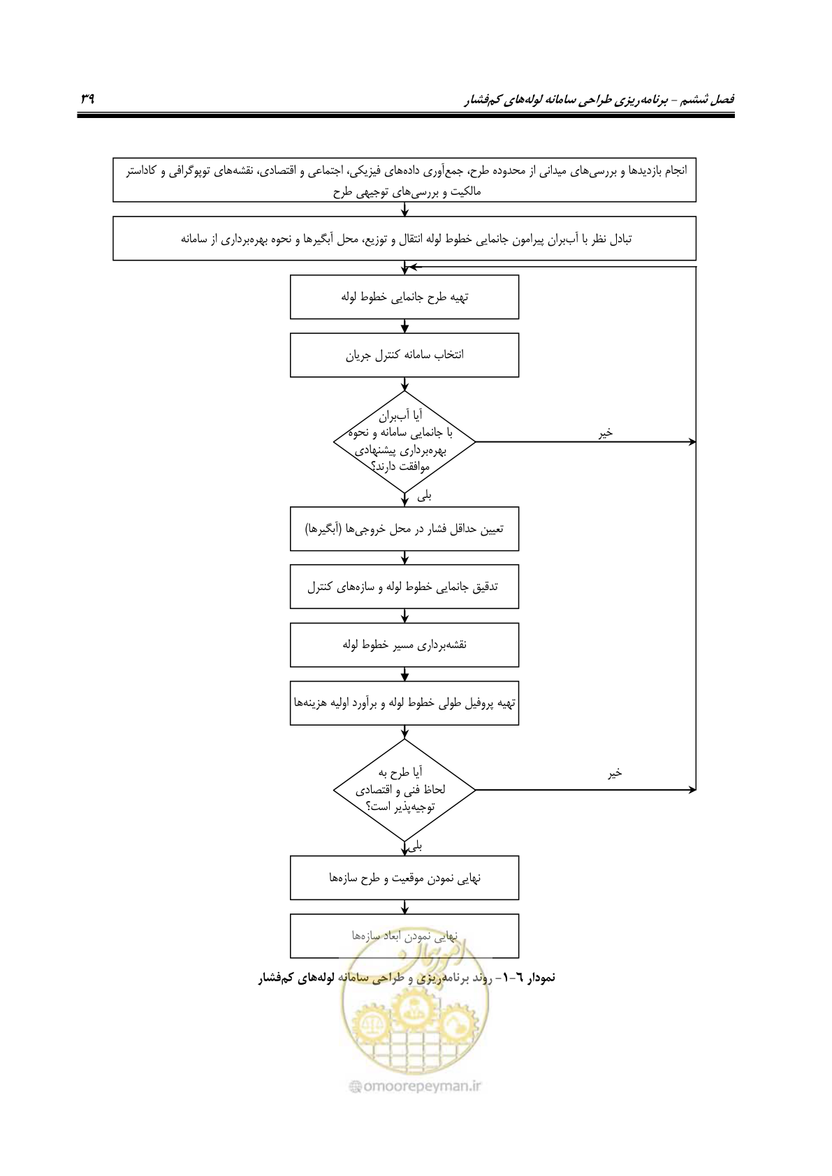 صفحه 54 از 167