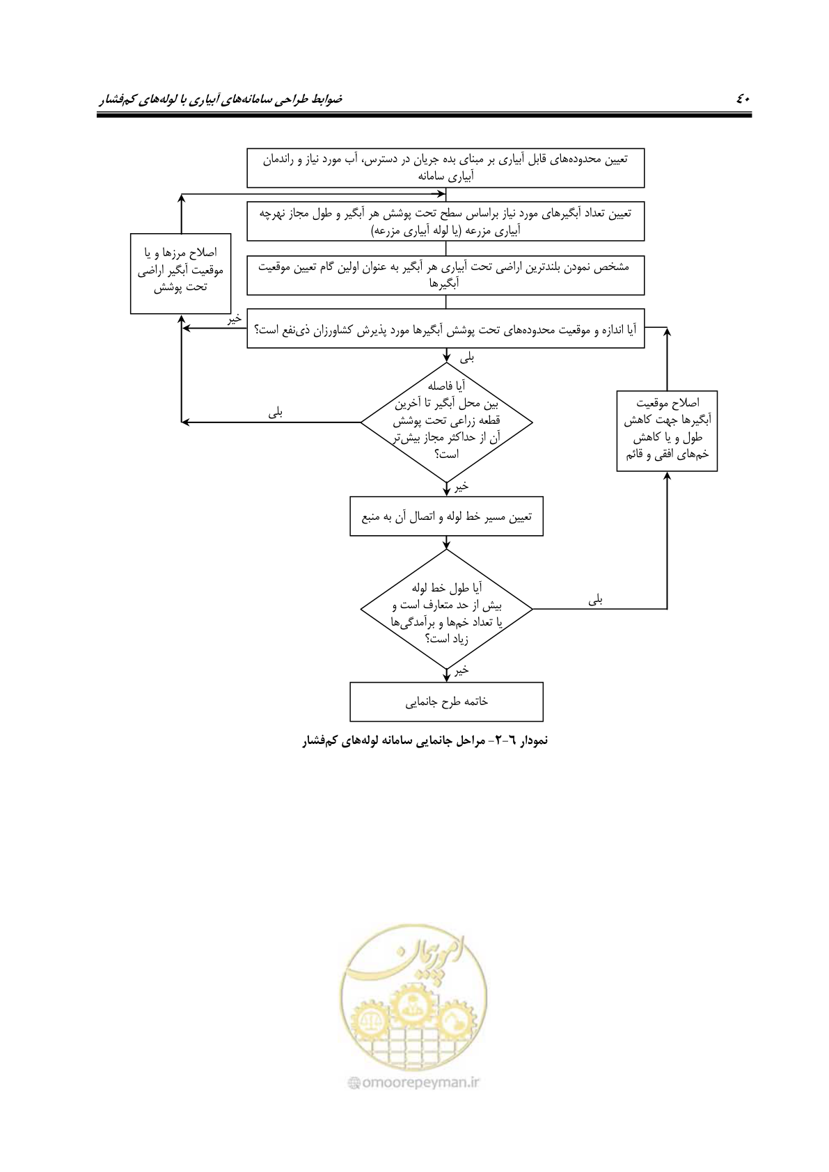 صفحه 55 از 167