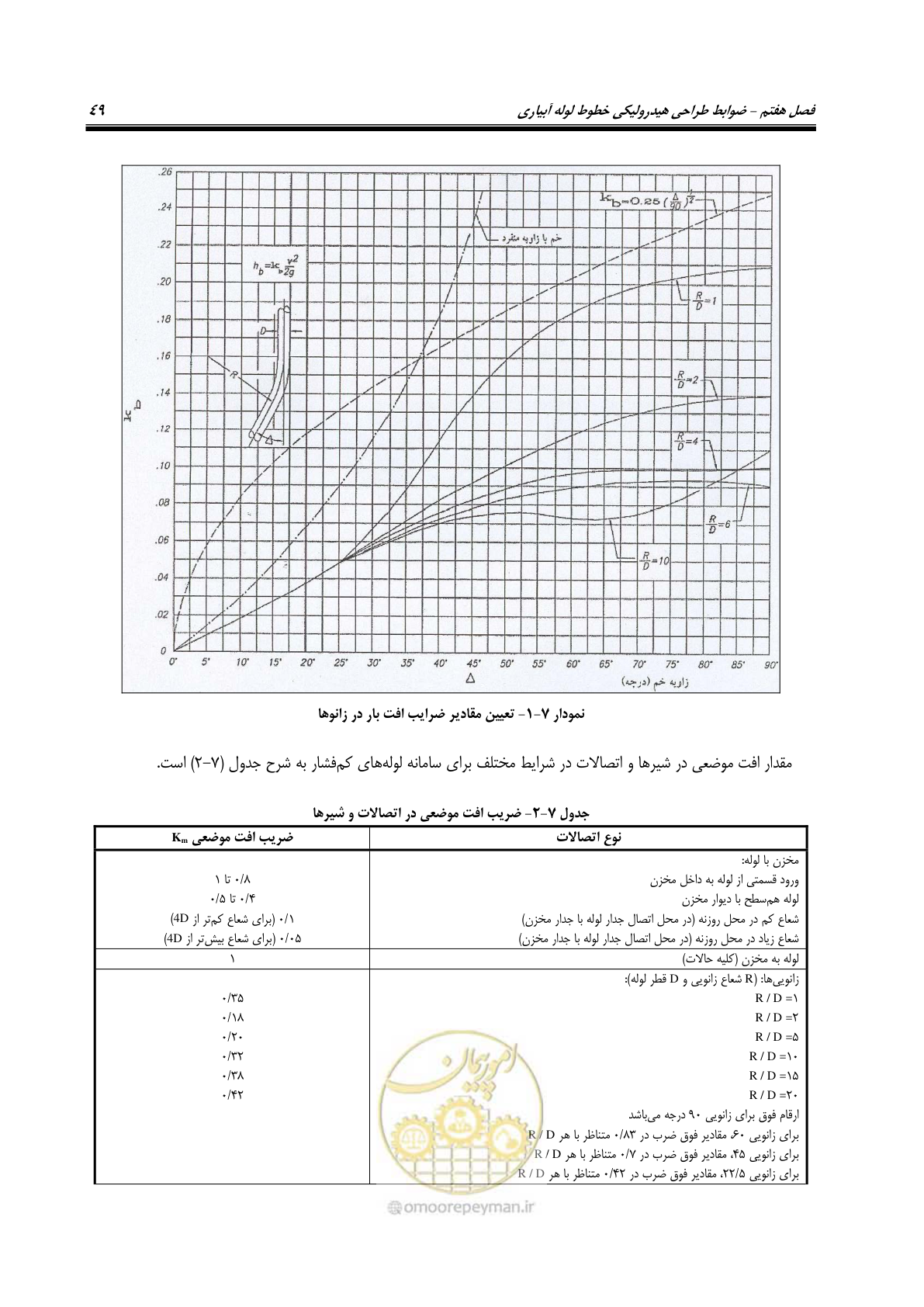 صفحه 64 از 167
