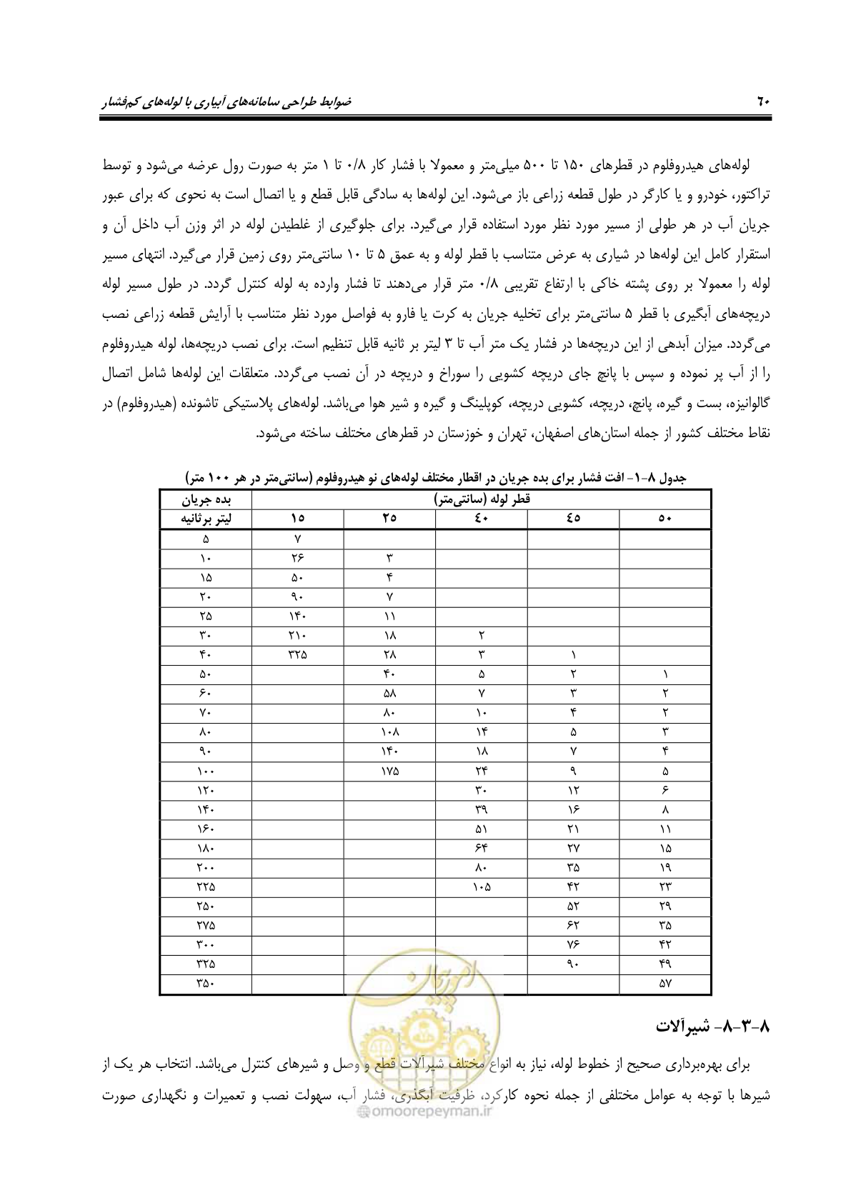 صفحه 75 از 167