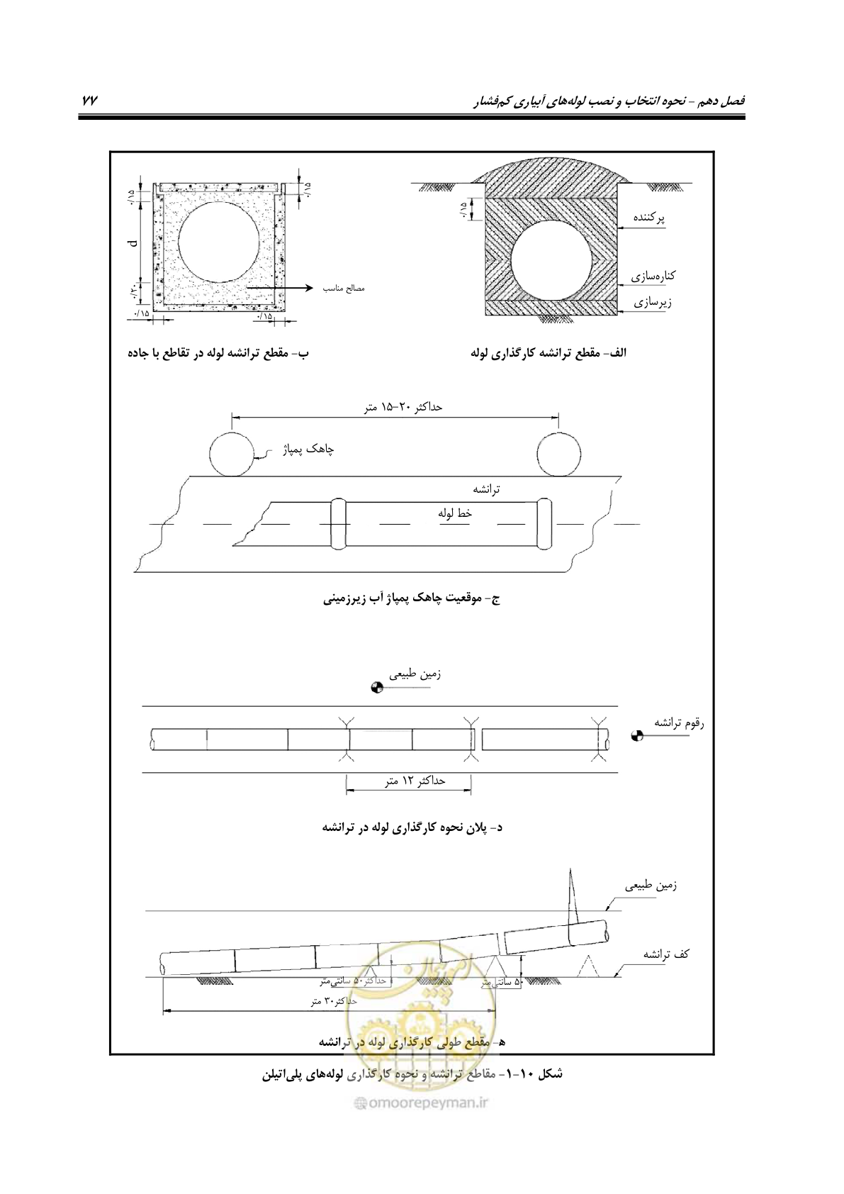 صفحه 92 از 167
