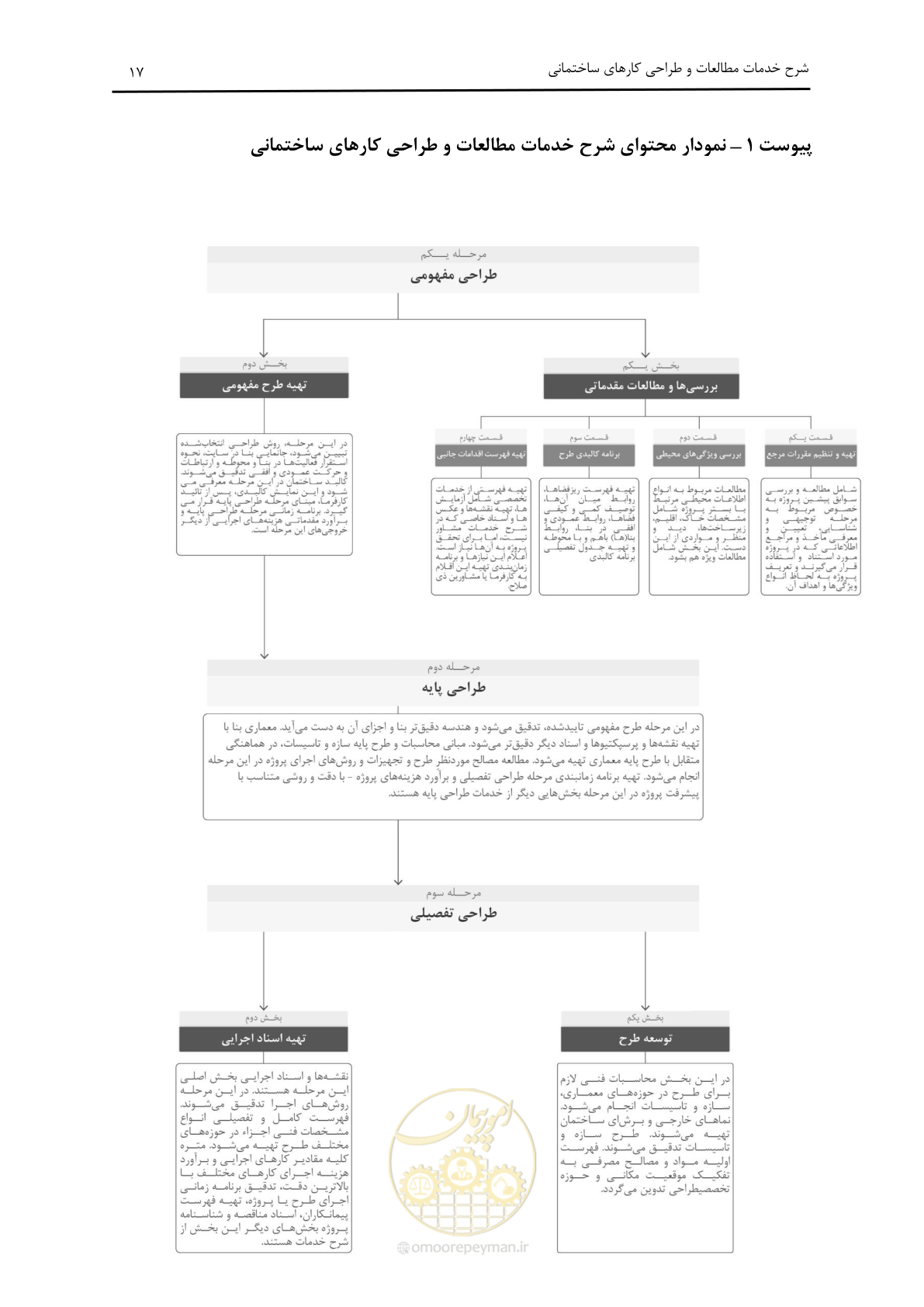 صفحه 20 از 33