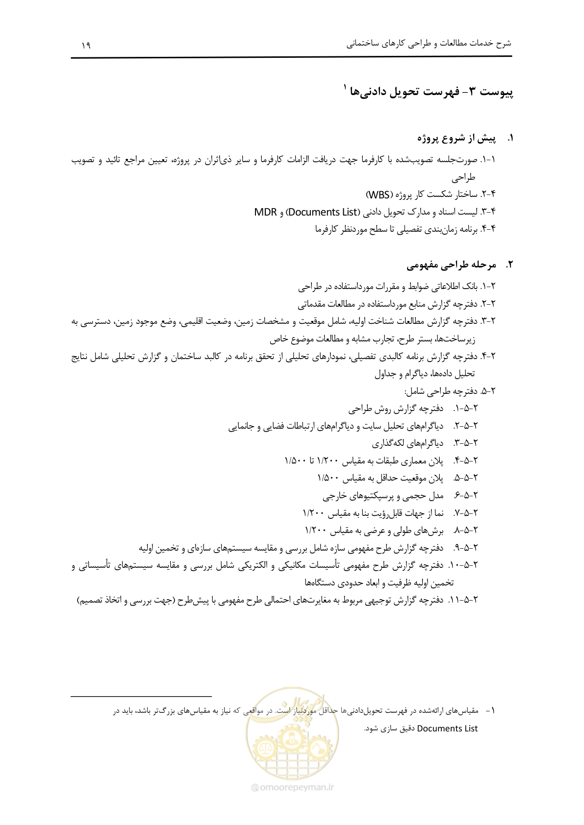 صفحه 22 از 33