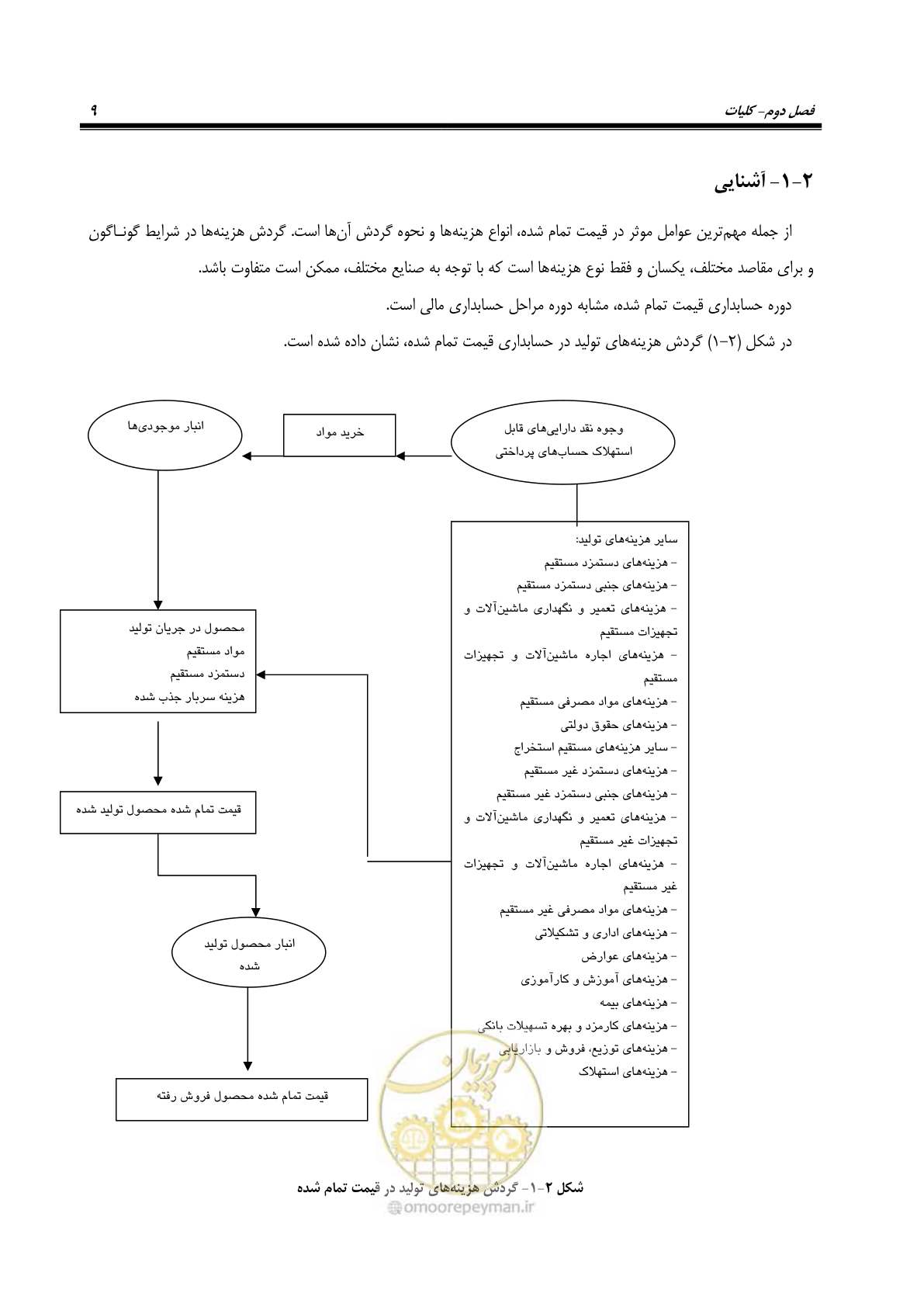 صفحه 21 از 63