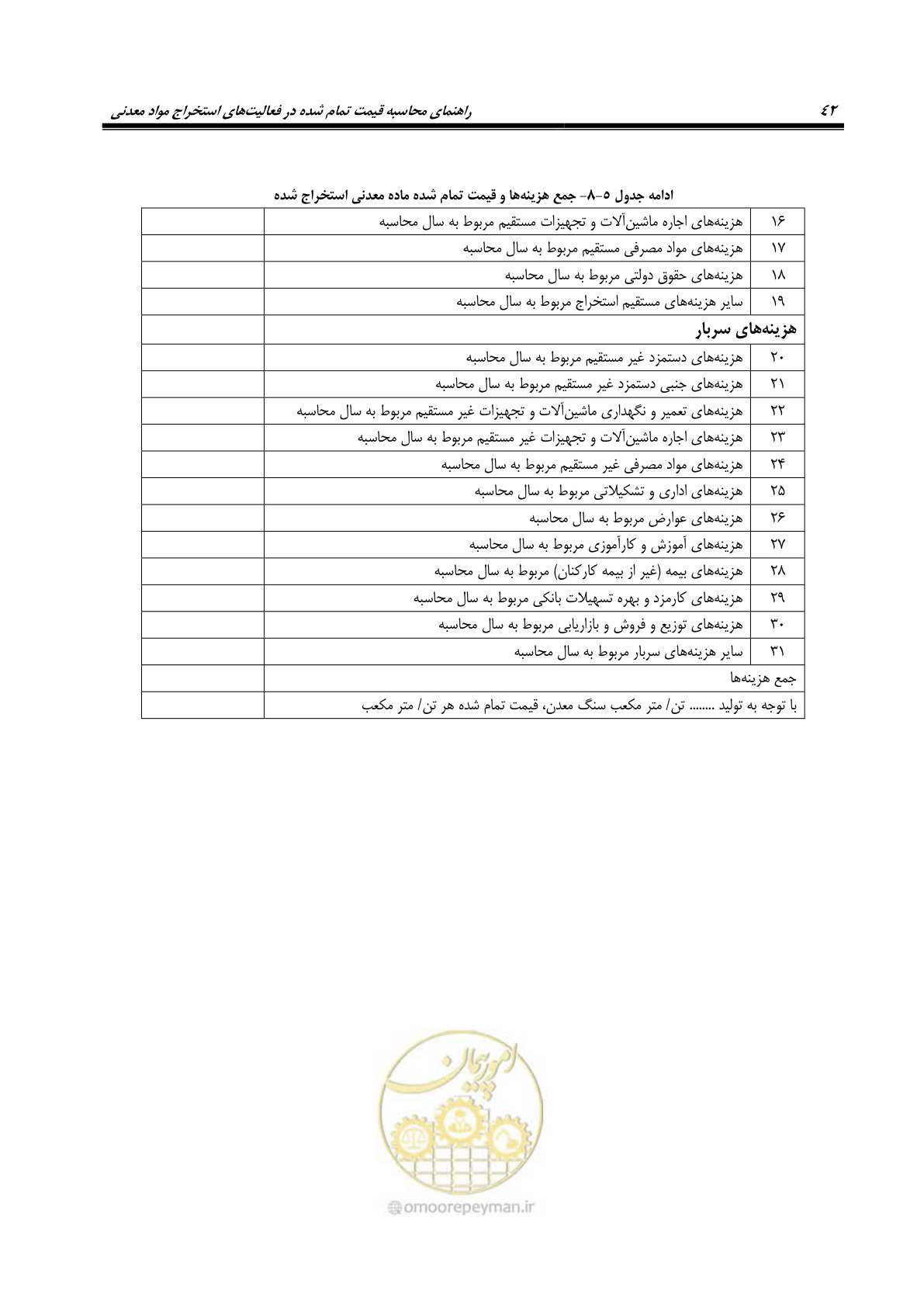 صفحه 54 از 63