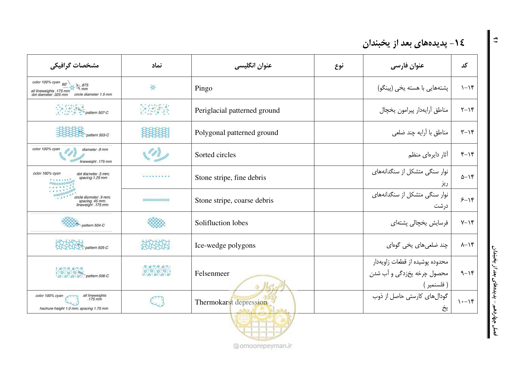 صفحه 102 از 230