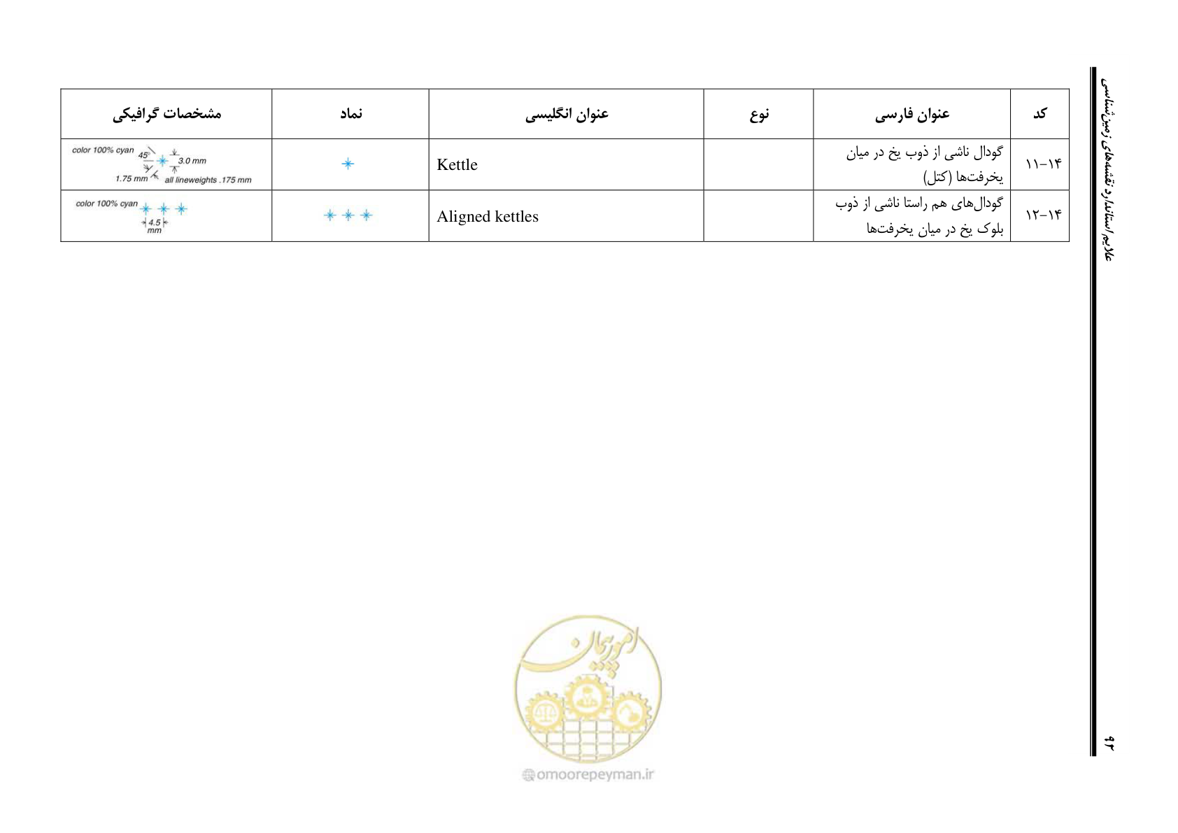صفحه 103 از 230
