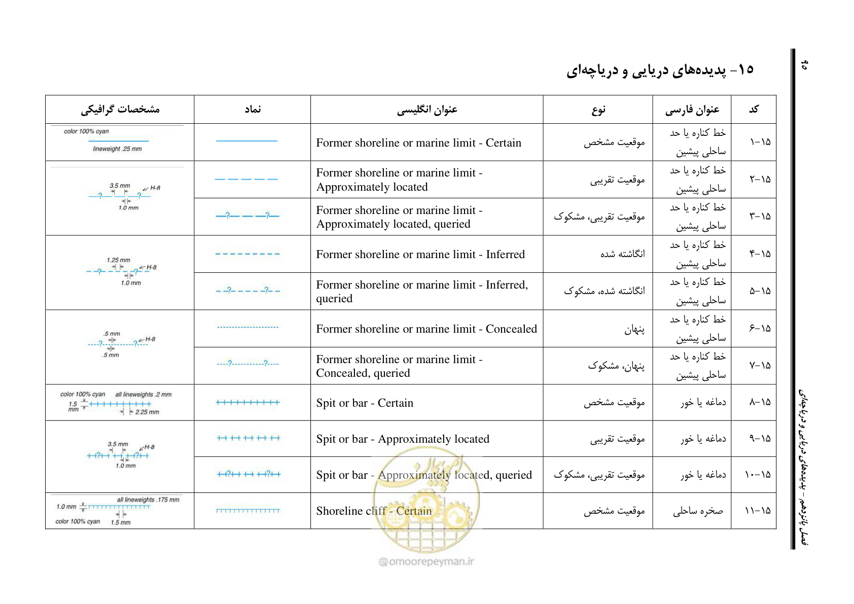 صفحه 106 از 230