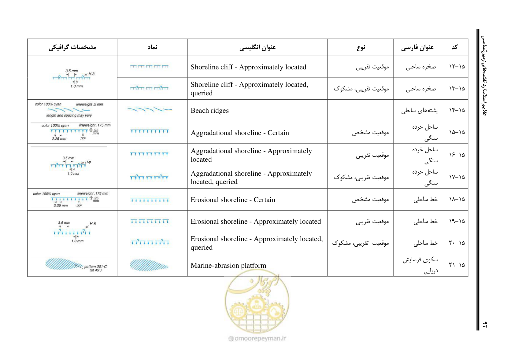 صفحه 107 از 230