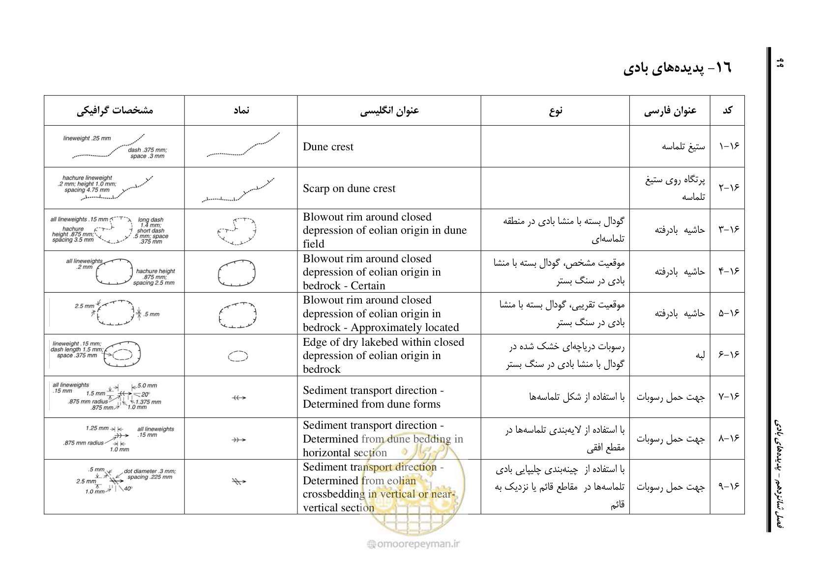 صفحه 110 از 230