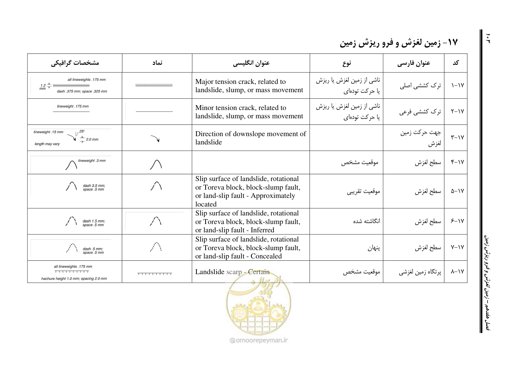 صفحه 114 از 230
