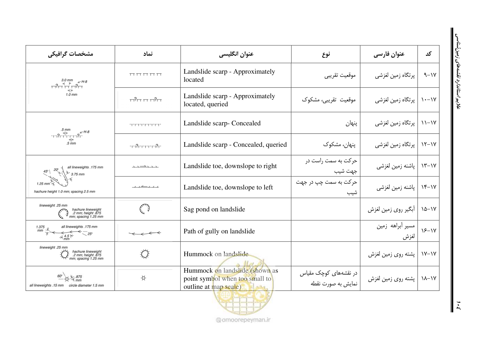 صفحه 115 از 230