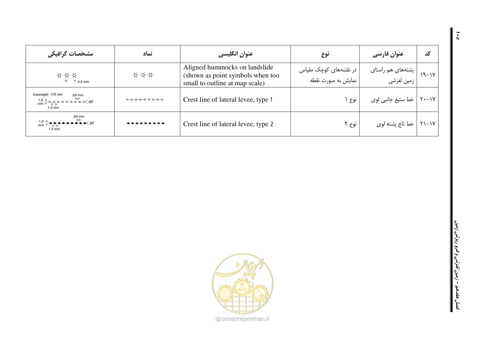 صفحه 116 از 230