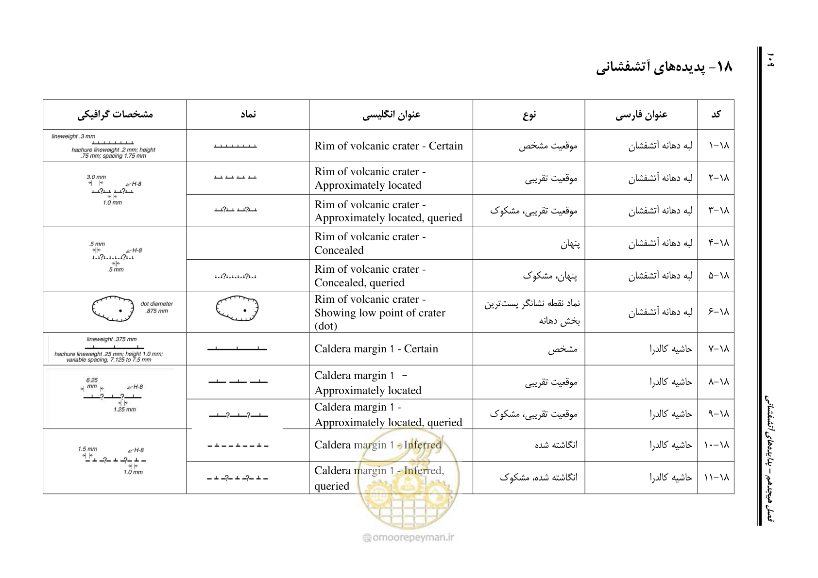 صفحه 120 از 230